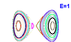 Poincaré section A=0, E=1